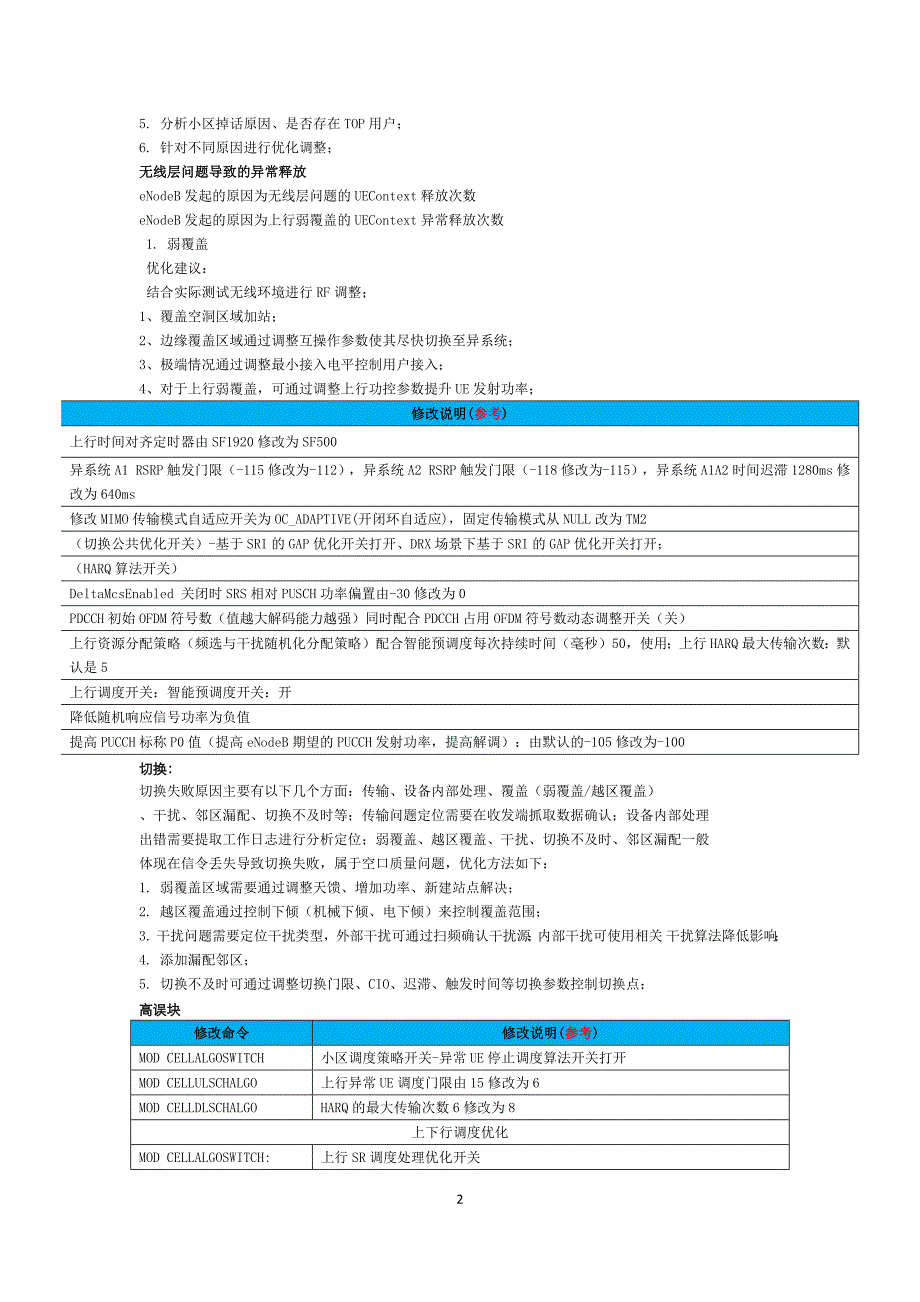 华为LTE面试题整理精要_第2页