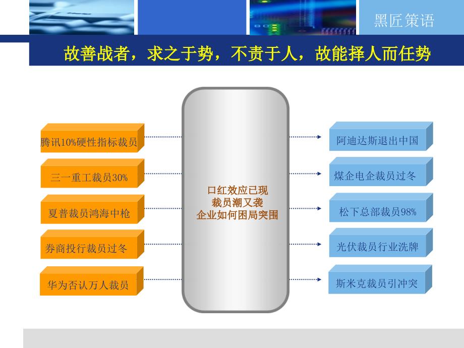 企业人力成本精算入门(基础篇)._第3页