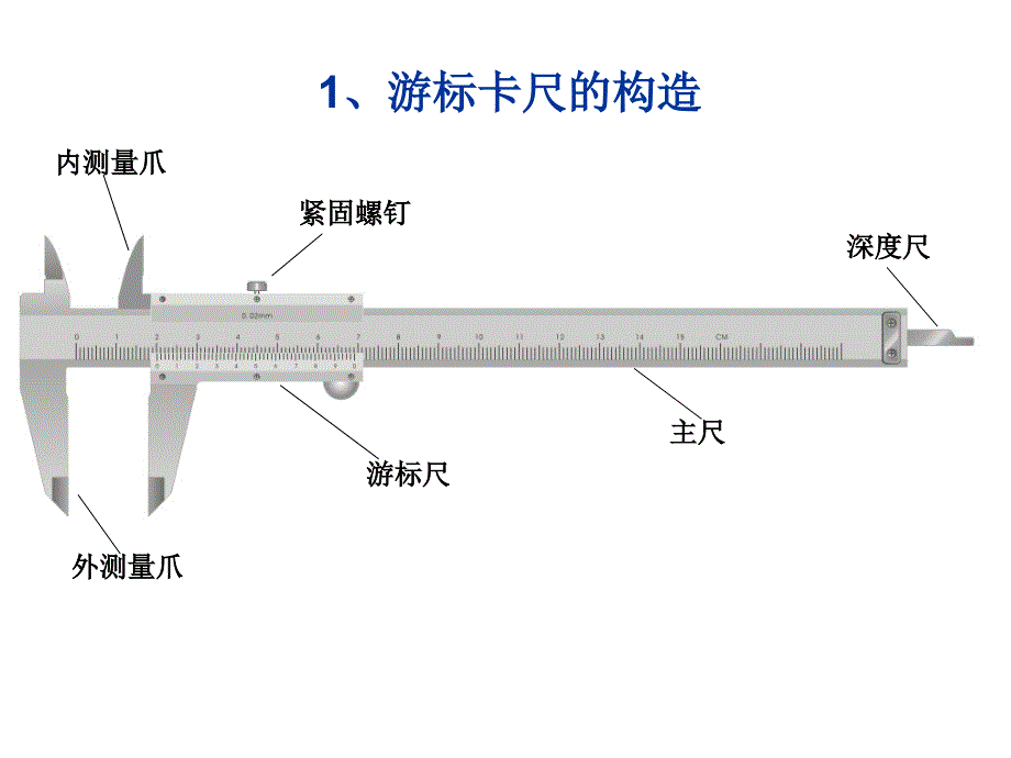 人教版高中物理选修3-1游标卡尺和螺旋测微器._第3页