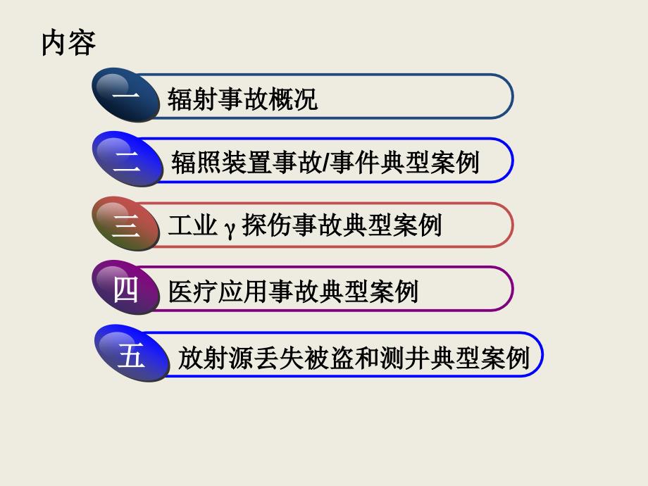 核技术利用辐射事故事件案例剖析综合篇_第2页