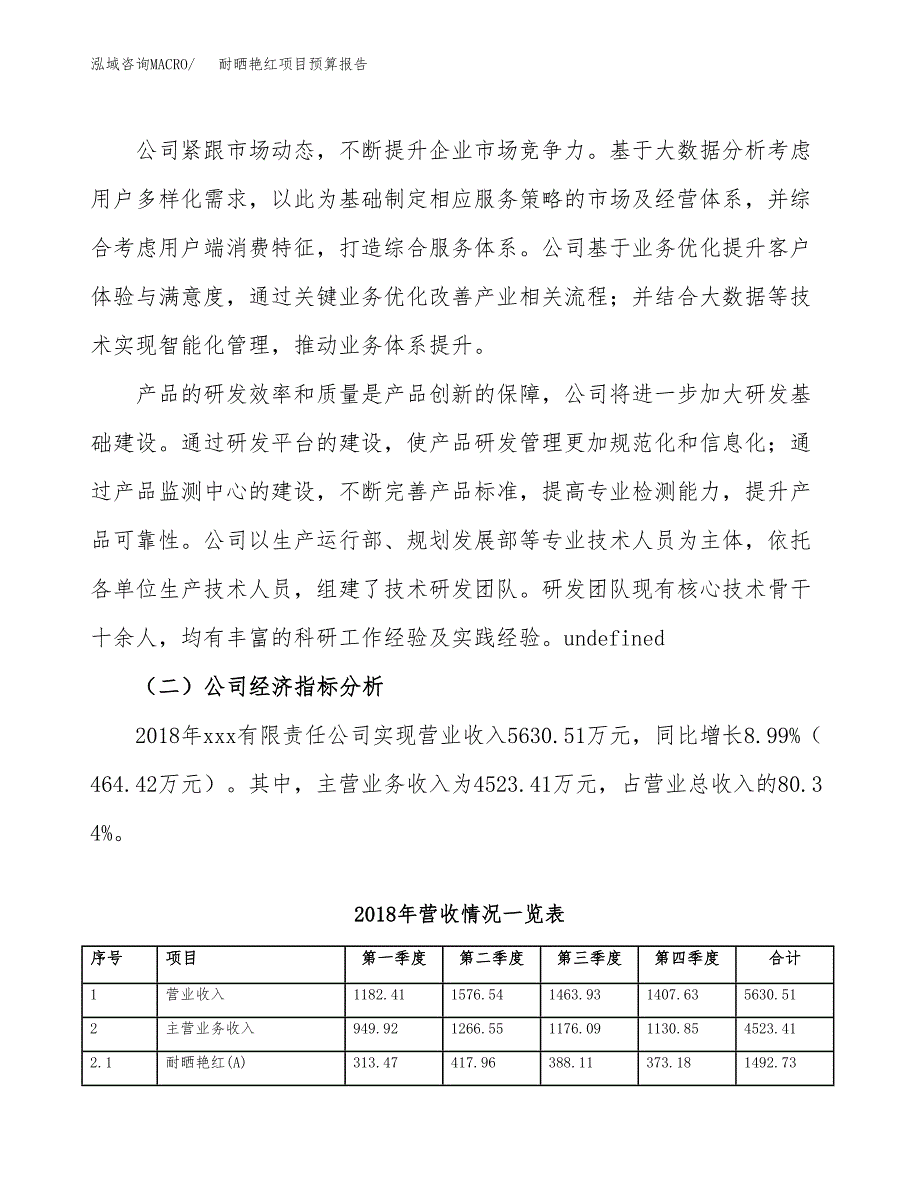 耐晒艳红项目预算报告年度.docx_第3页