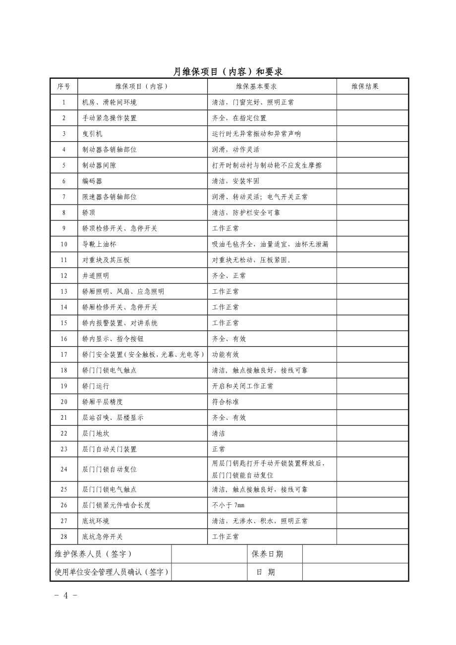 电梯日常维护保养记录综述_第4页