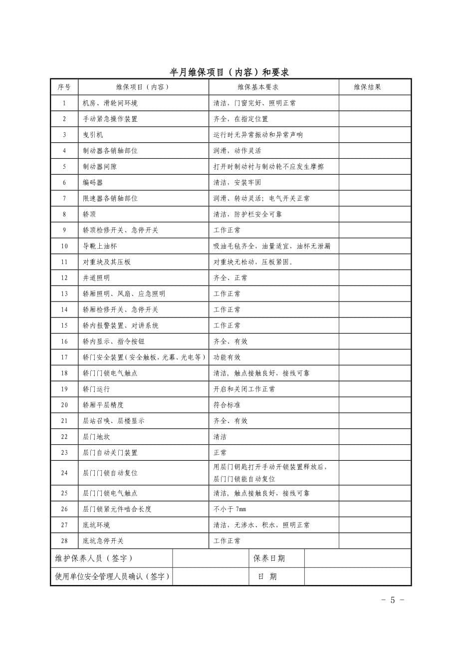 电梯日常维护保养记录综述_第5页