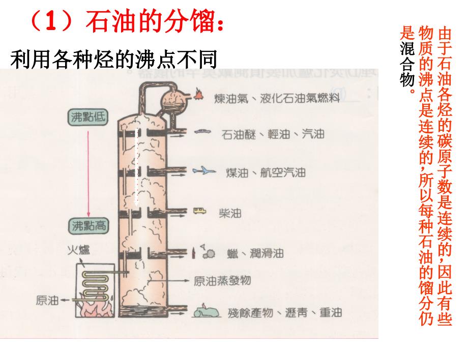 石油和煤重要的烃完整课件._第4页