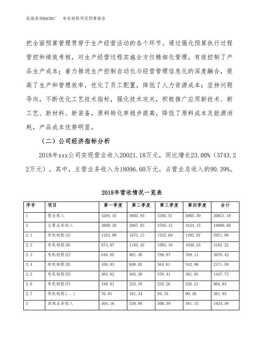 有机硅胶项目预算报告年度.docx_第3页