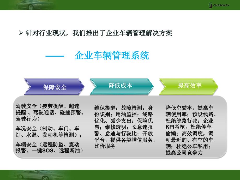 企业车辆管理系统解决方案讲解_第4页