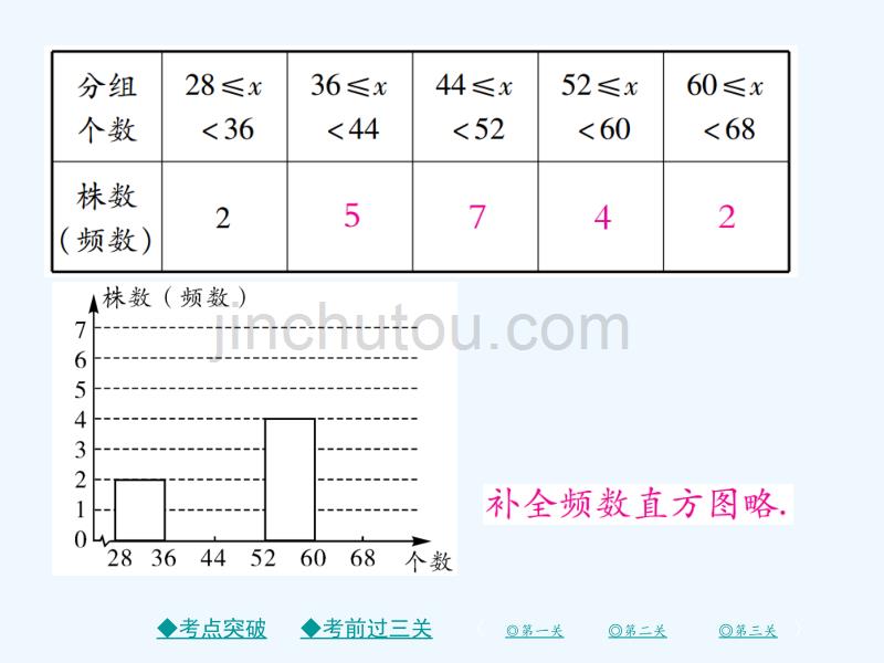 2017-2018学年七年级数学上册 第六章 数据的收集与整理章末考点复习与小结 （新版）北师大版_第4页