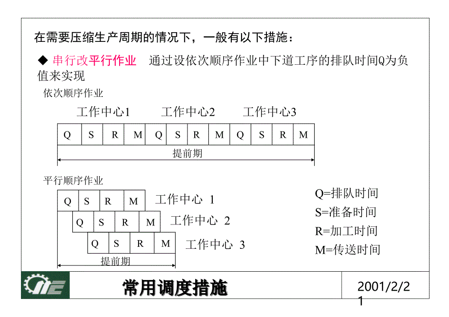 作业排程与车间作业计划讲解_第4页