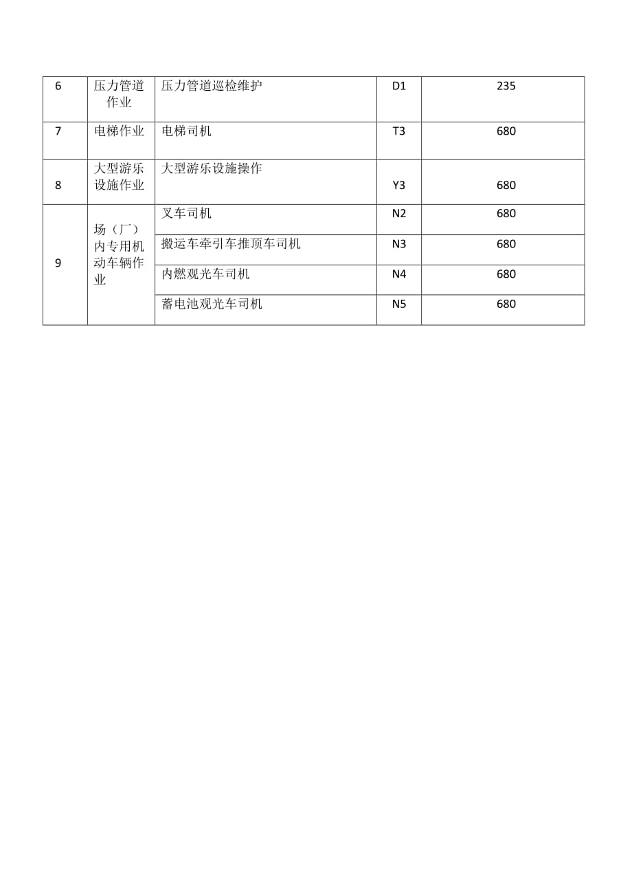 特种设备作业人员培训项目及收费标准_第2页