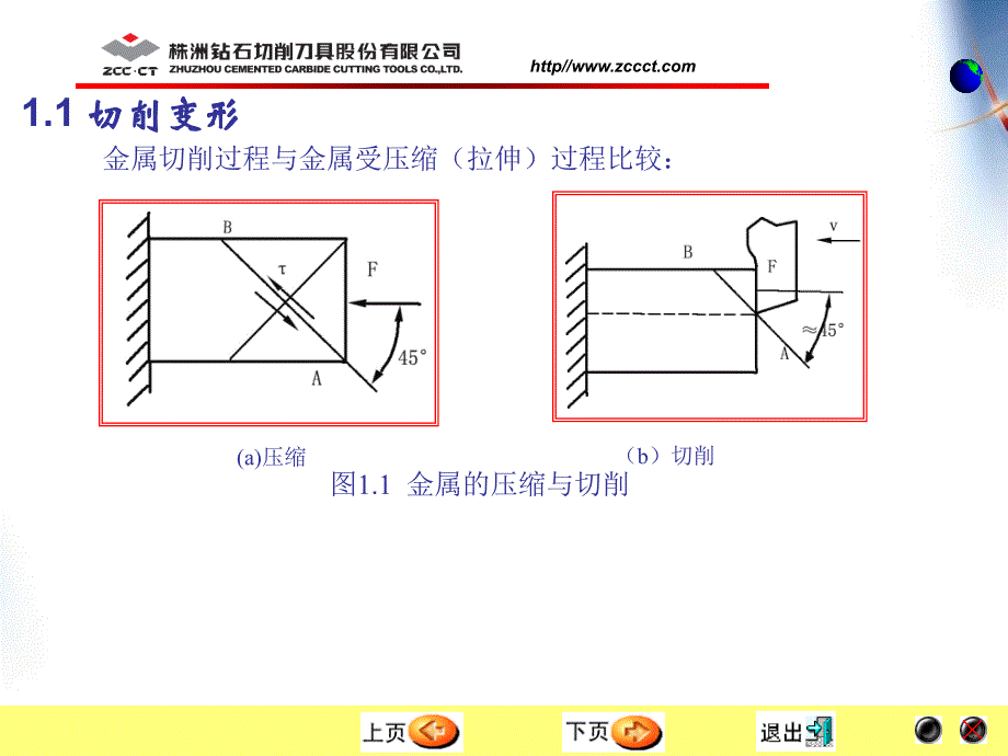 切削过程原理讲解_第3页