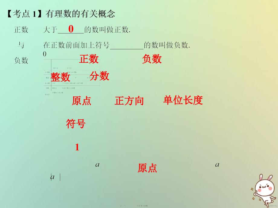 2017-2018中考数学总复习第一部分数与代数第1单元数与式第1课时有理数_第3页