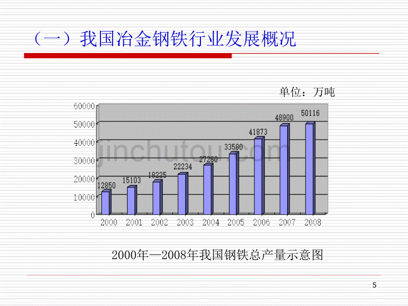 冶金企业安全生产监督管理规定课件_第5页