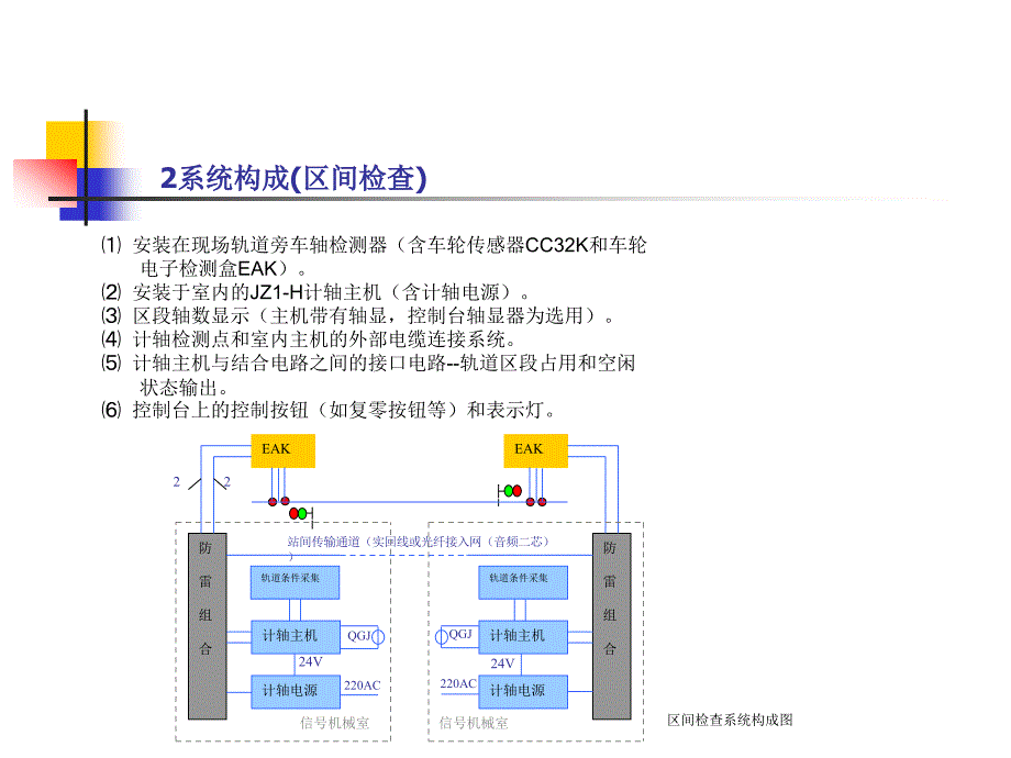 jzh微机计轴设备应用介绍_第3页