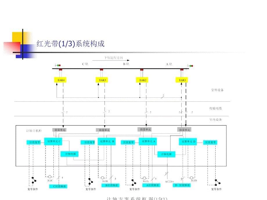 jzh微机计轴设备应用介绍_第5页