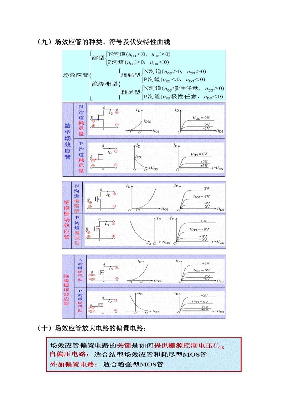 模电典型习题(13.5.20)._第5页