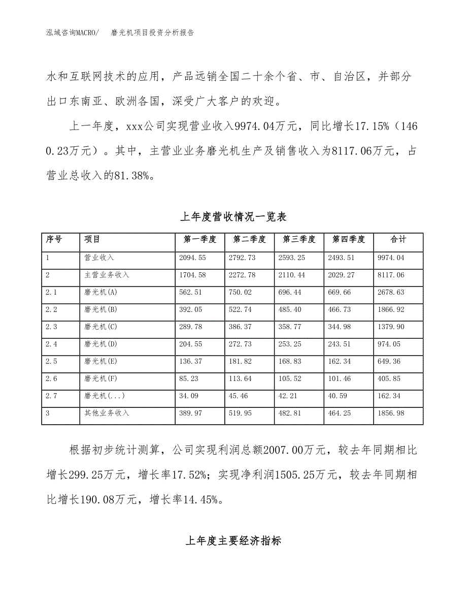 磨光机项目投资分析报告（总投资4000万元）（14亩）_第3页