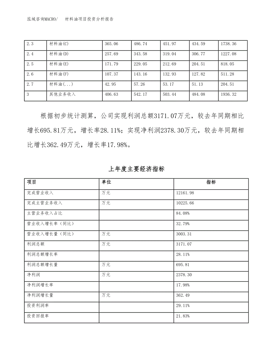 材料油项目投资分析报告（总投资13000万元）（63亩）_第4页