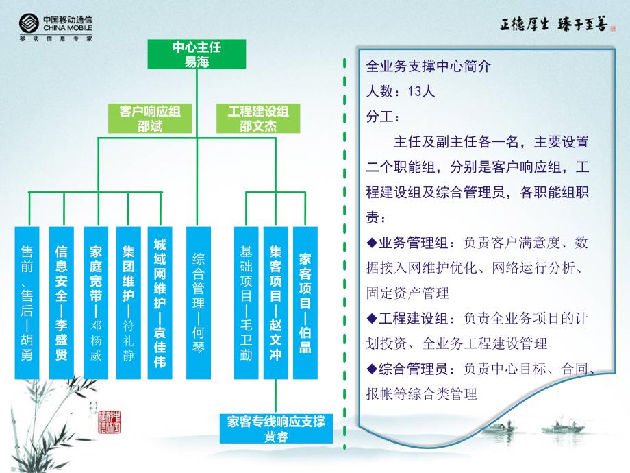 全业务支撑区县培训材料._第3页