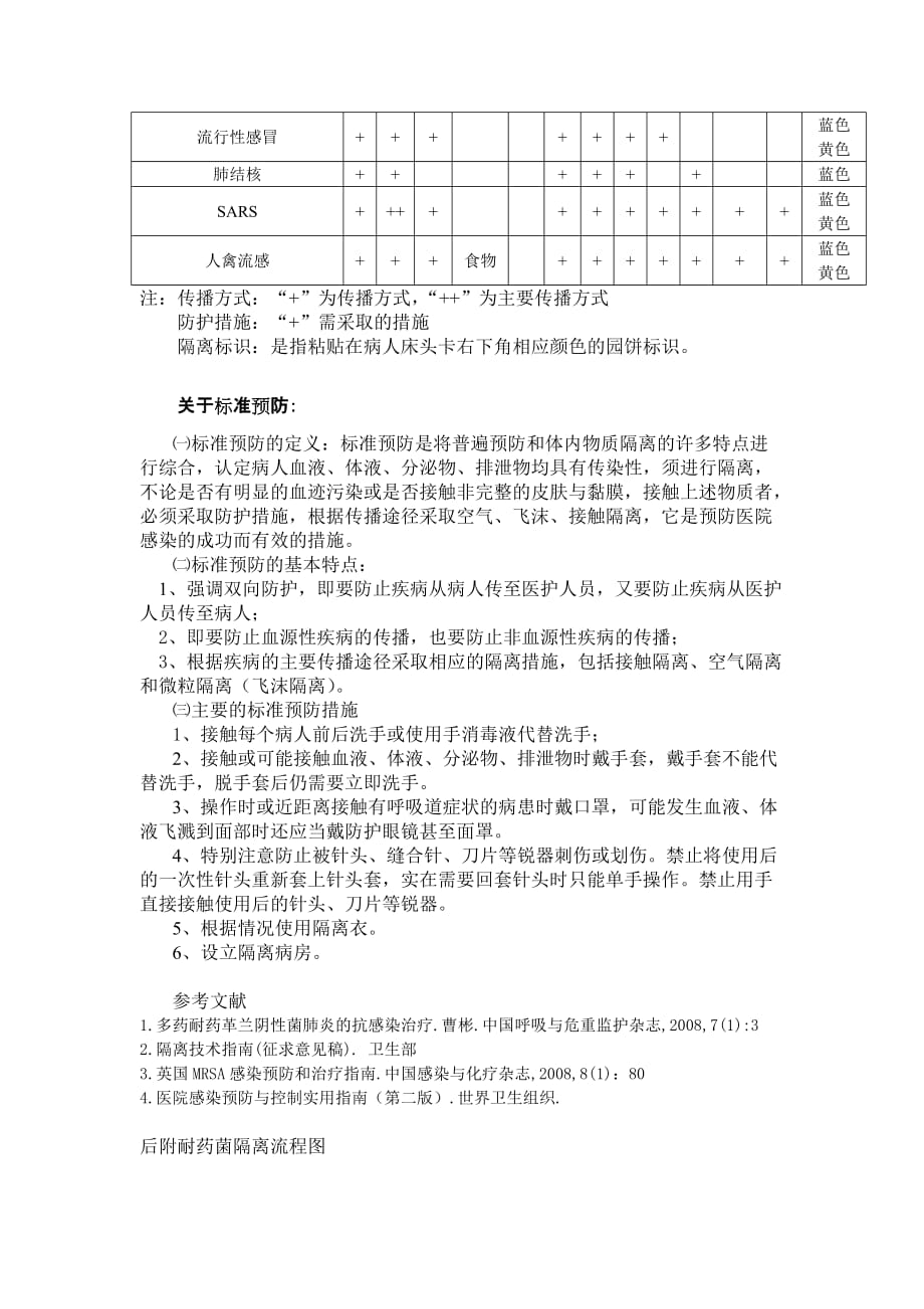 耐药菌感染及常见急性传染病病人的隔离方案资料_第4页