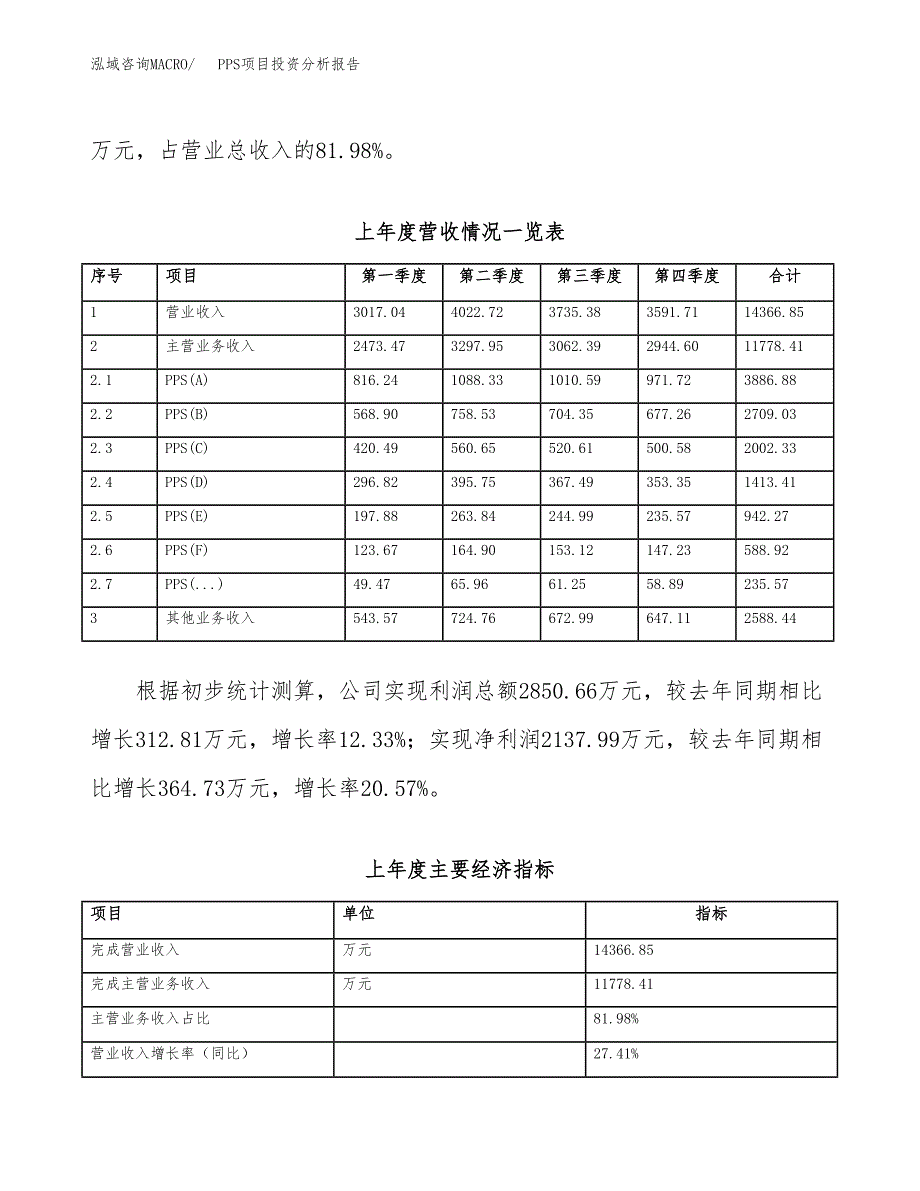 PPS项目投资分析报告（总投资10000万元）（35亩）_第3页