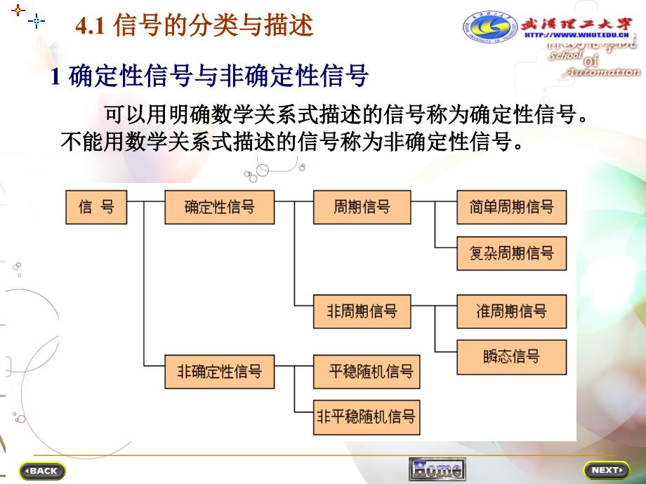 信号分析及其在检测技术中的应用讲解_第2页