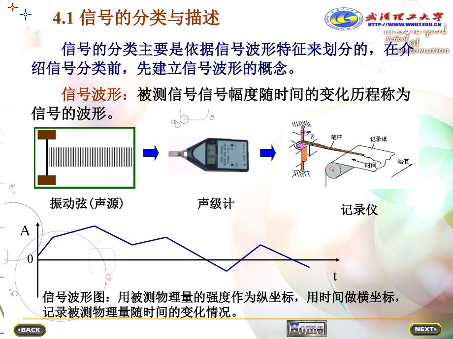 信号分析及其在检测技术中的应用讲解_第3页