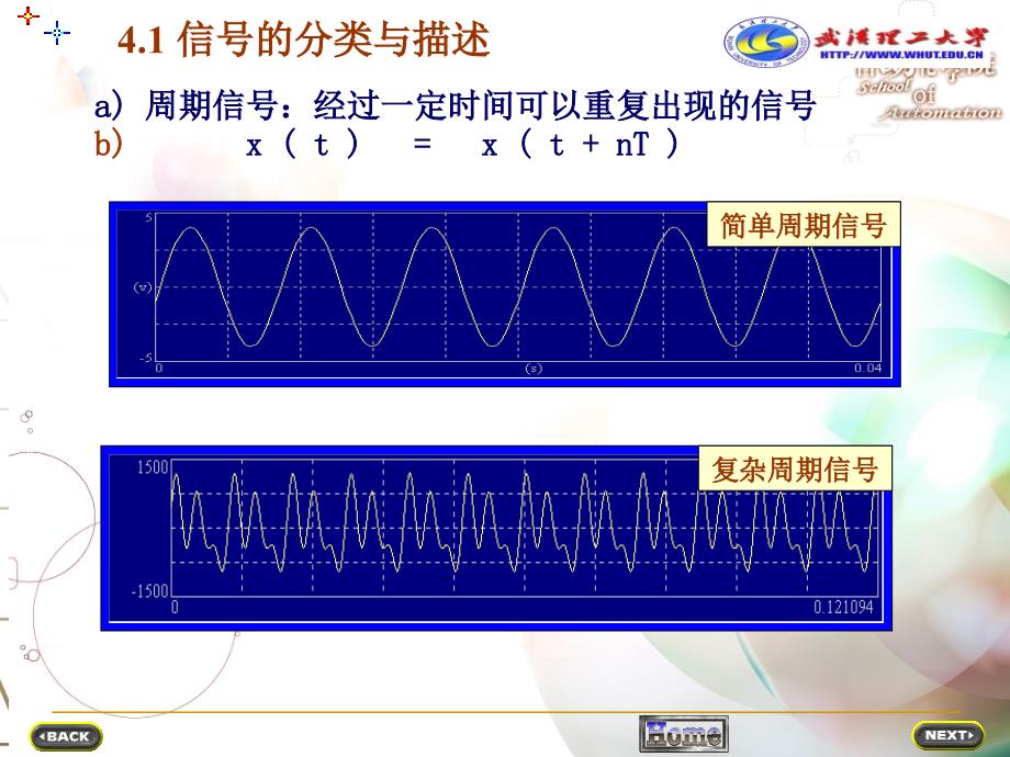 信号分析及其在检测技术中的应用讲解_第4页