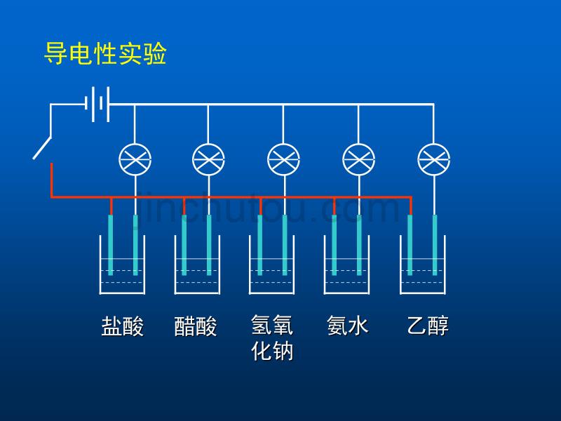 离子反应复习._第2页