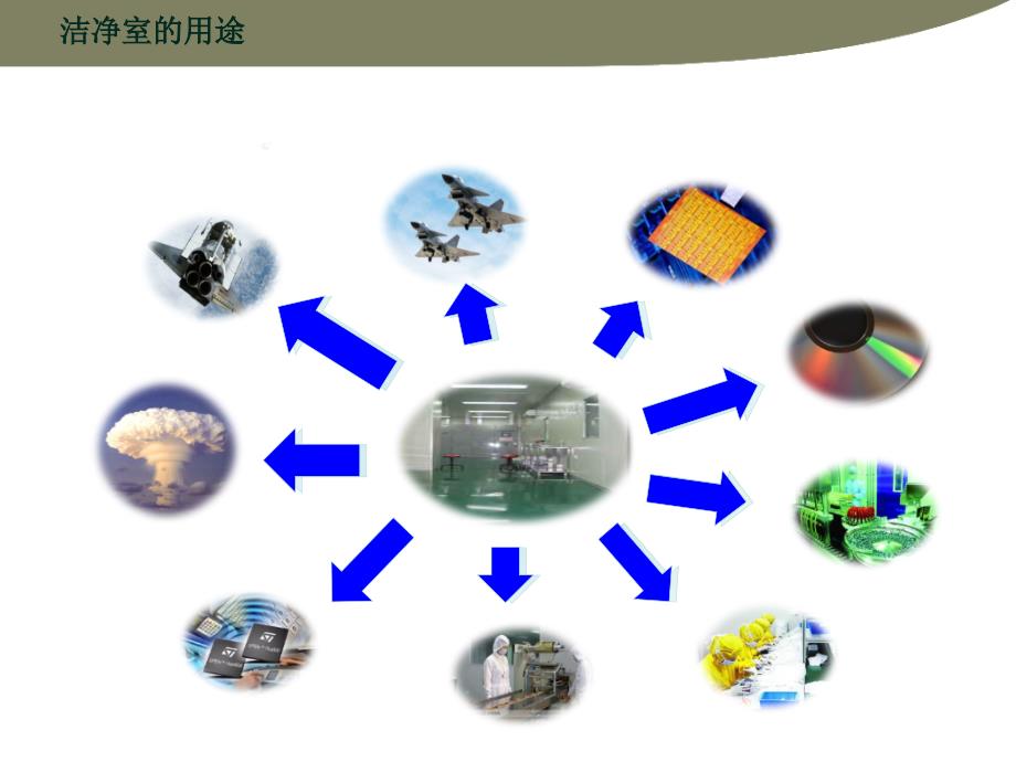 洁净室知识培训._第3页