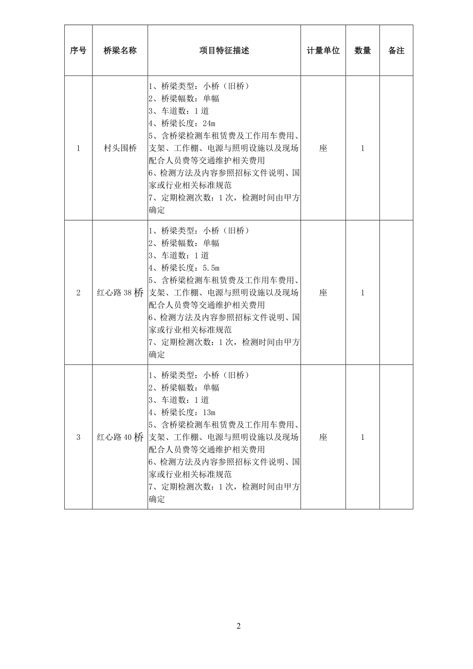 2017年-2020年北滘镇内桥梁经常性检查、定期检测项目采购_第2页