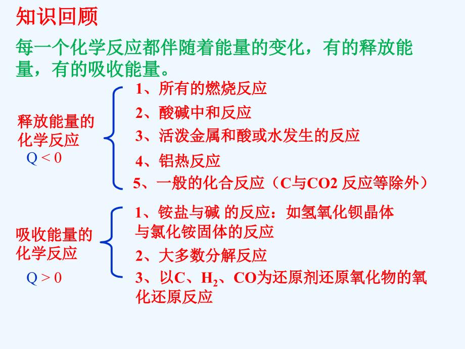 2017-2018学年高中化学第一章化学反应与能量转化第一节化学反应的热效应（第1课时）鲁科选修4_第4页