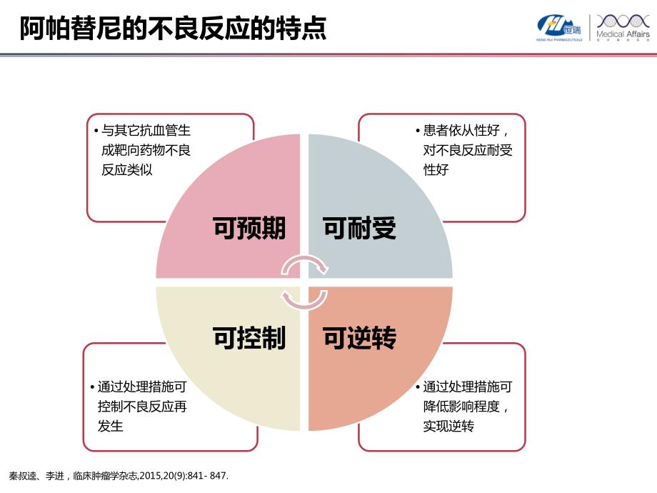 艾坦不良反应的处理建议资料_第3页