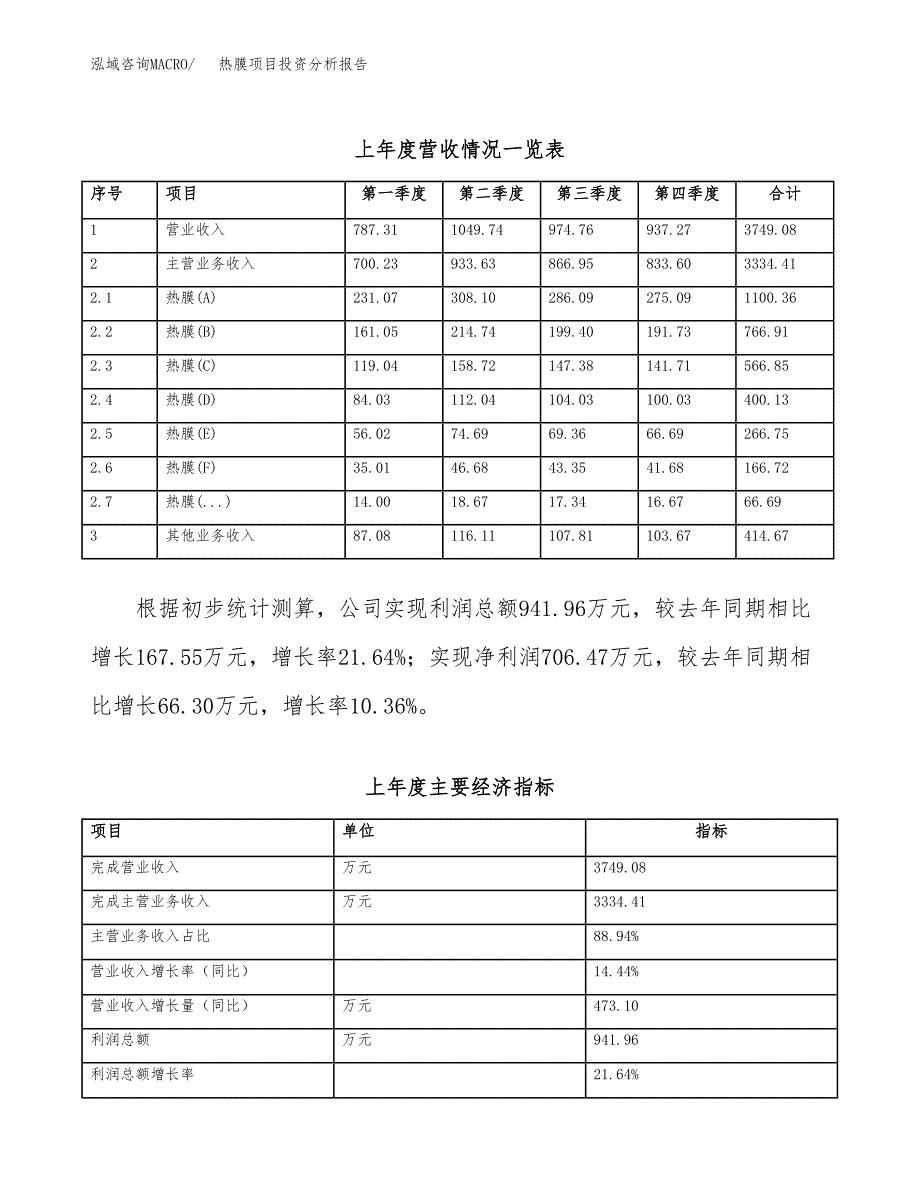 热膜项目投资分析报告（总投资5000万元）（21亩）_第3页