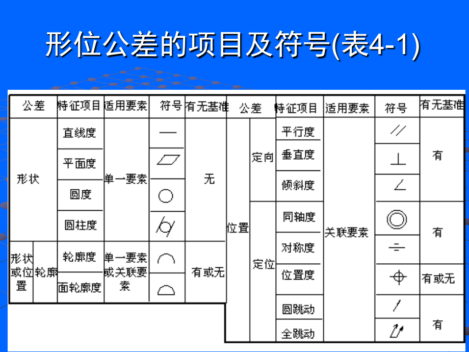 公差与技术测量4_3new讲解_第2页