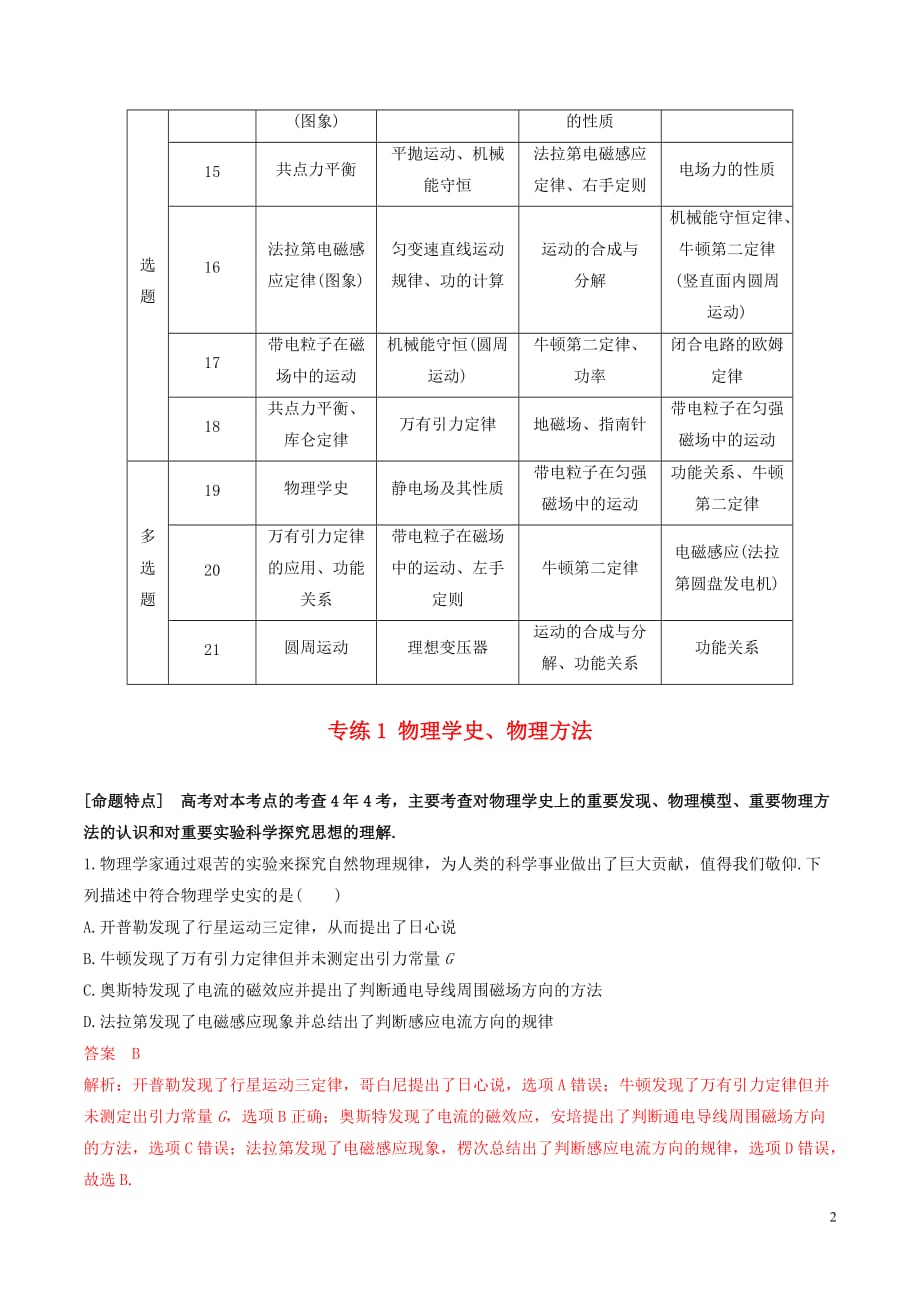 高考物理（必考点+热考点+预测点）第一部分 必考点 专练1 物理学史、物理方法_第2页