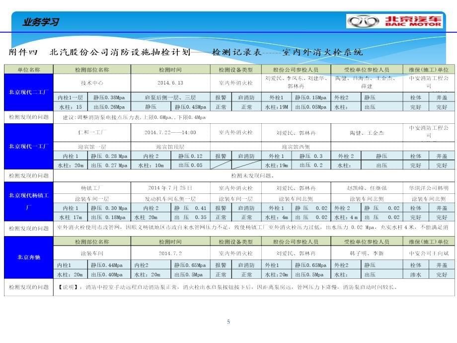 消防检查内容及方法精要_第5页