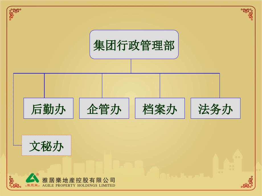 行政制度与公文(集团统一版)概要_第4页