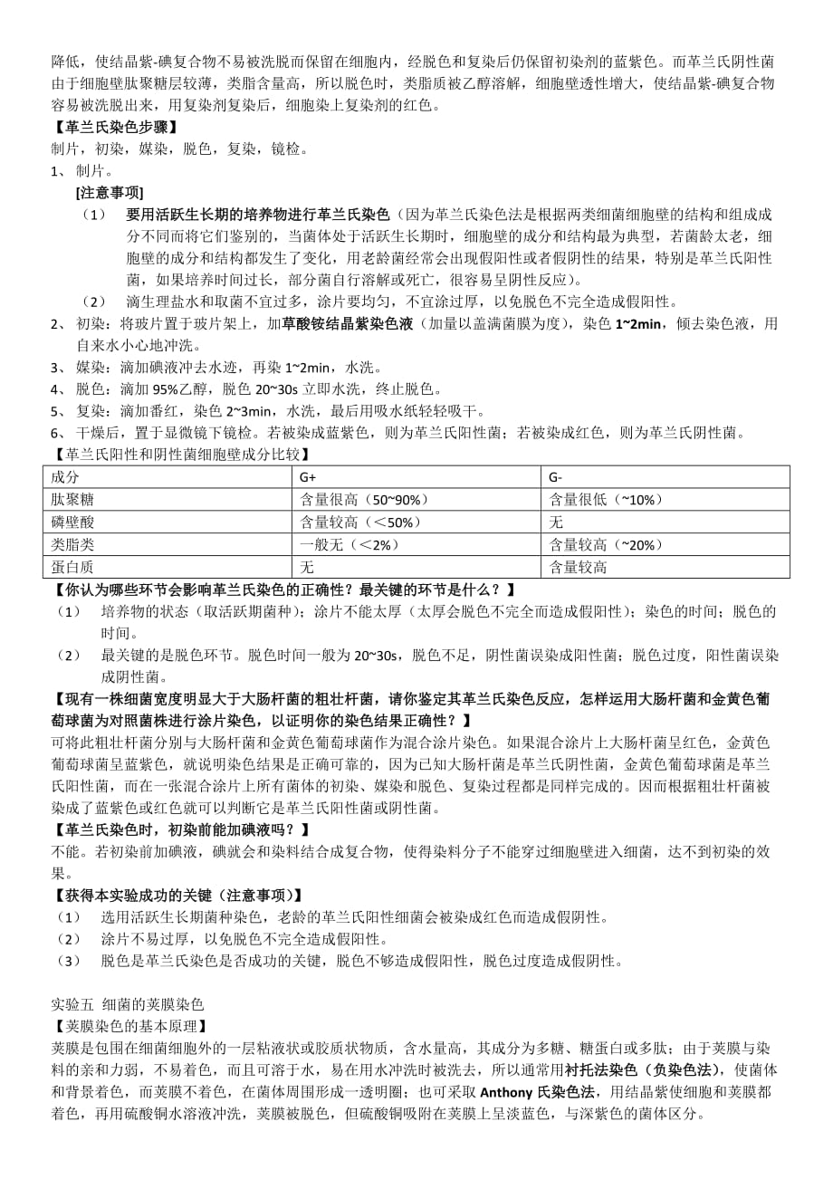 微生物学实验复习精要_第4页