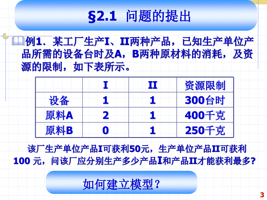 管理运筹学_第二章_线性规划的图解法讲解_第3页