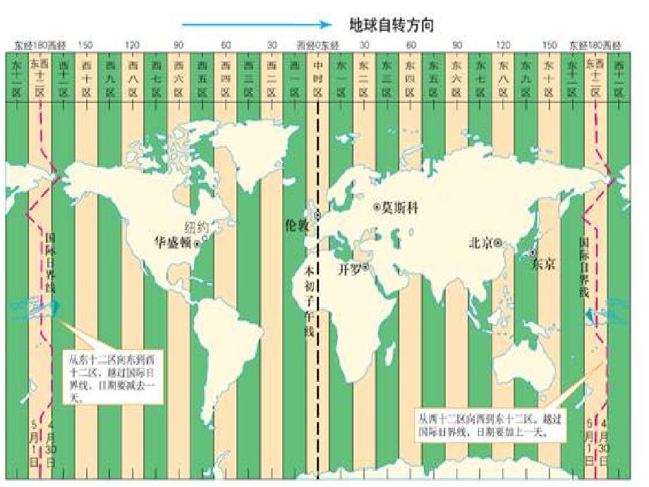 七年级下册检测题(地理)._第1页