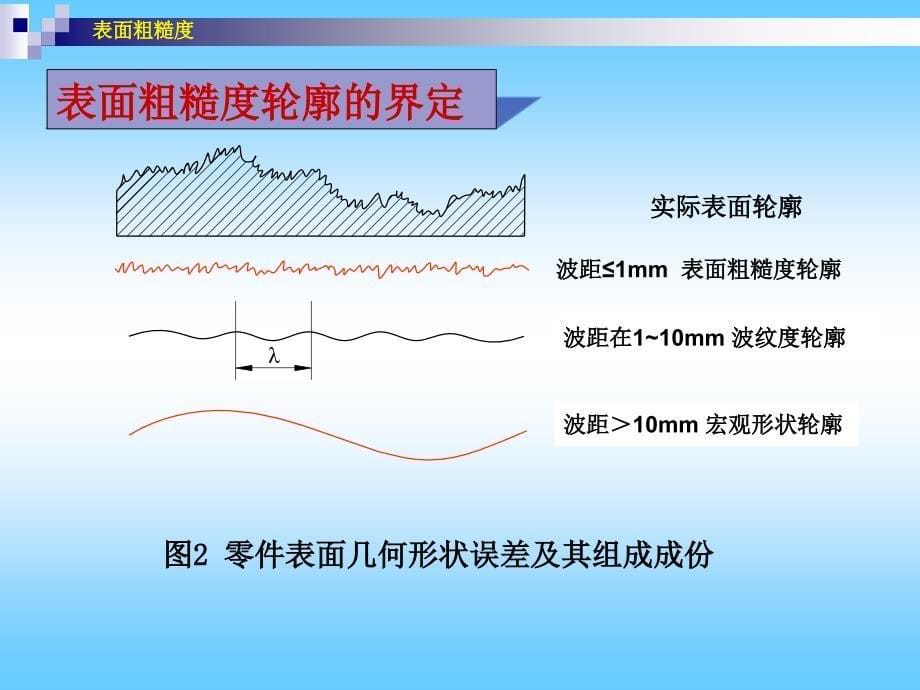 机械制图 表面粗糙度._第5页