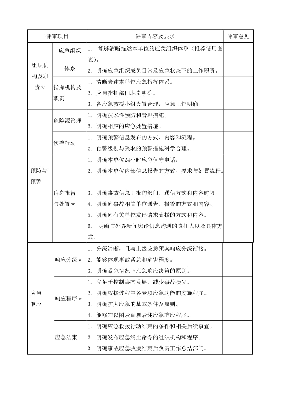 应急预案评审五张表_第3页