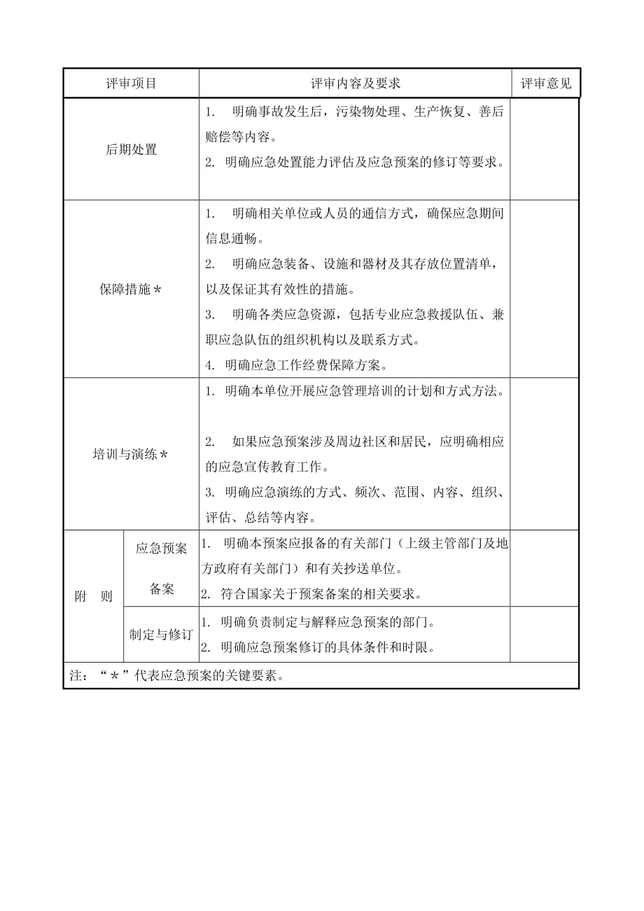 应急预案评审五张表_第4页