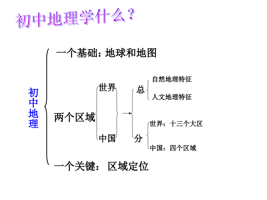 公开课世界的陆地和海洋._第1页