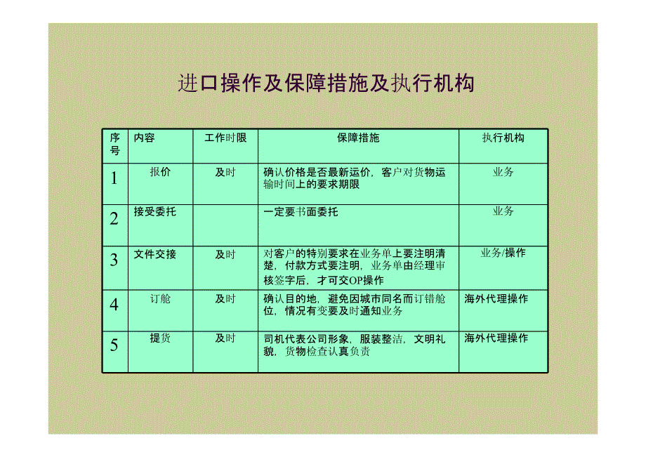 国际物流一本通讲解_第2页