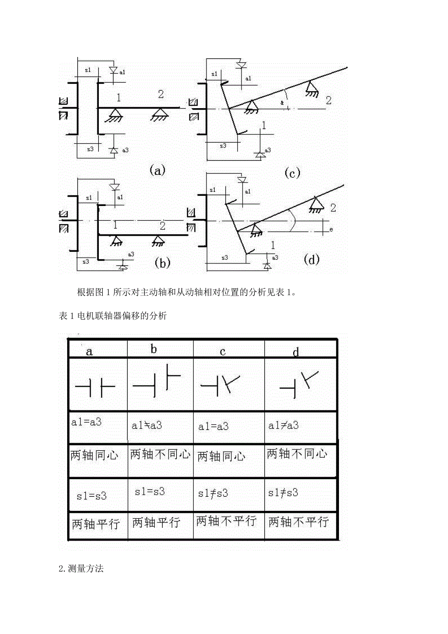 电机联轴器找正方法讲解_第2页