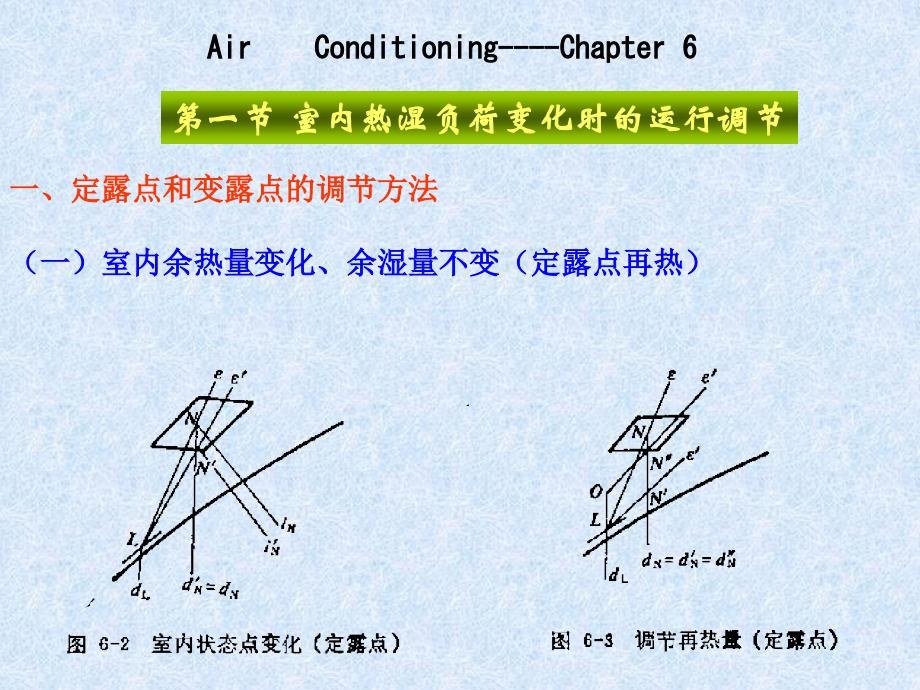 建筑设备第六章 空调系统的运行调节解析_第2页