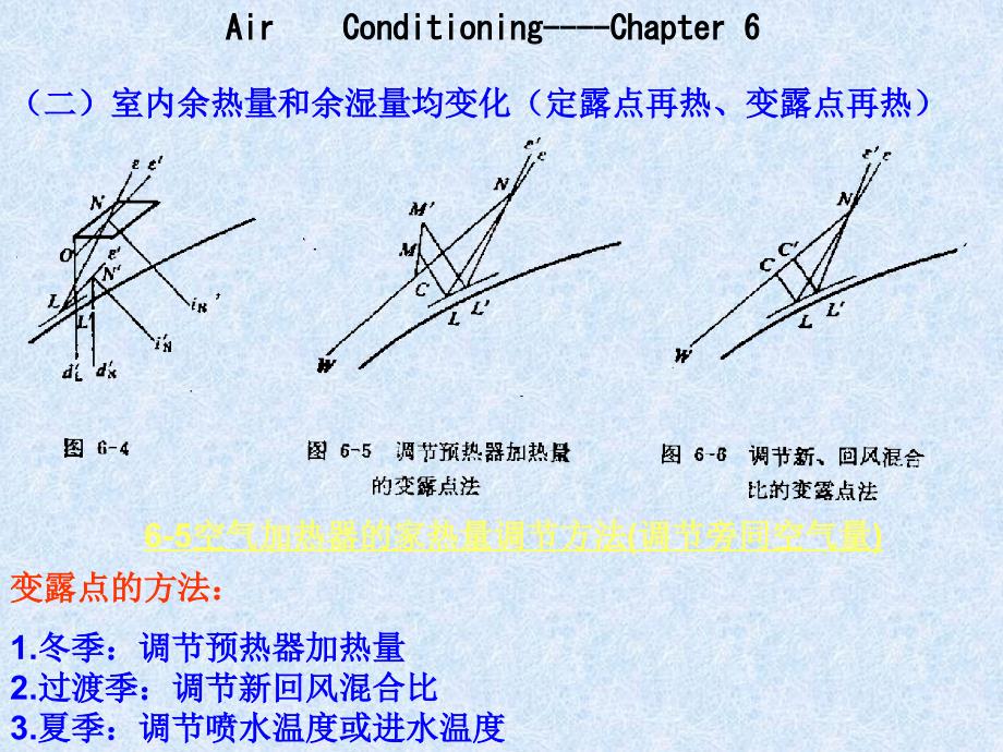 建筑设备第六章 空调系统的运行调节解析_第3页