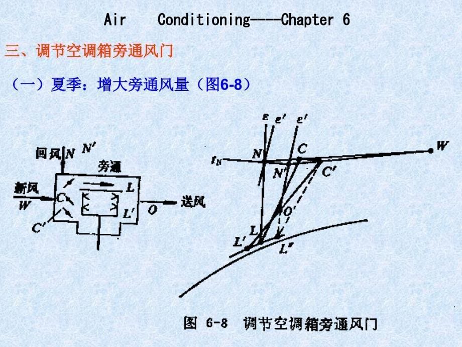 建筑设备第六章 空调系统的运行调节解析_第5页