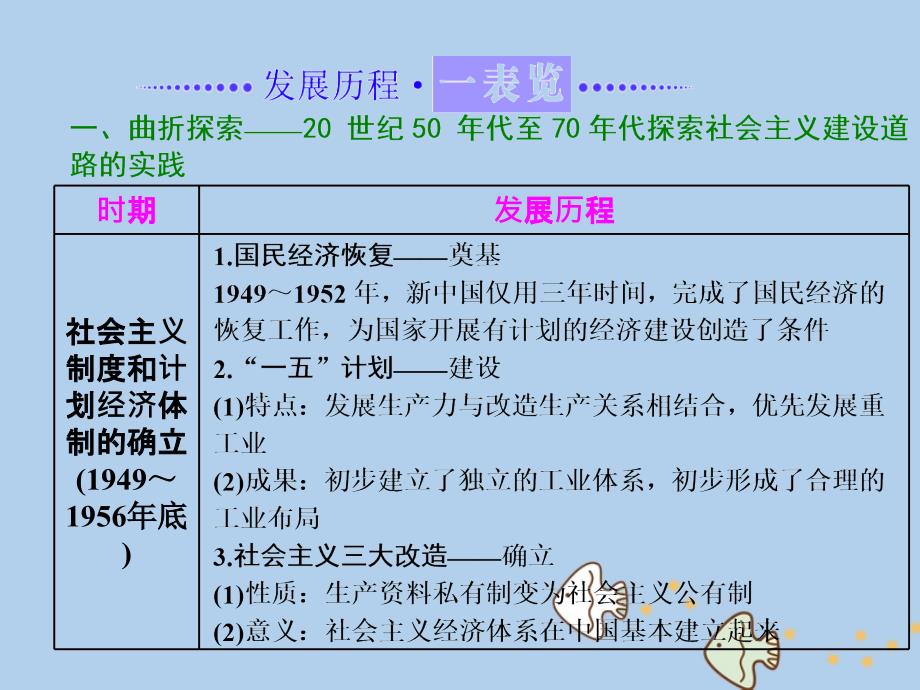 2017-2018学年高中历史 第四单元 中国社会主义建设发展道路的探索单元小结与测评课件 岳麓版必修2_第2页